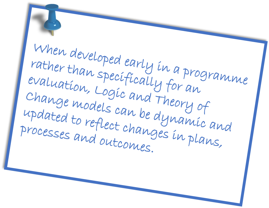When developed early in a programme rather than specifically for an evaluation Logic and Theory of Change models can be dynamic and updated to reflect changes in plans processes and outcomes